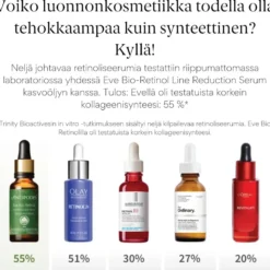 Antipodes Eve Bio-Retinol Line Reduction Serum kasvoöljy 30ml